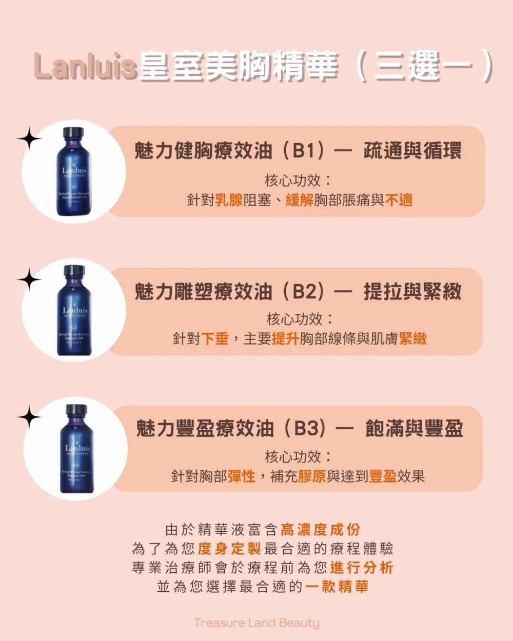 Lanluis 皇室美胸精華三選一:B1 健胸疏通、B2 雕塑提拉、B3 豐盈飽滿